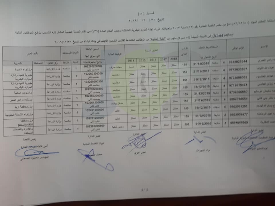 ترفيعات واسعة في وزارة الزراعة - اسماء