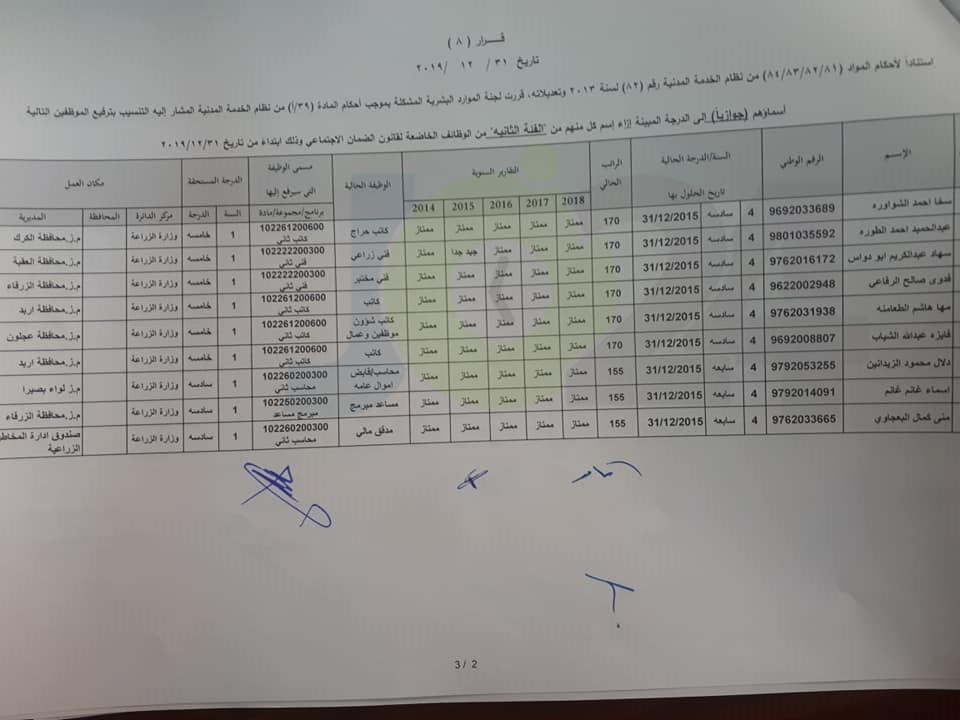 ترفيعات واسعة في وزارة الزراعة - اسماء