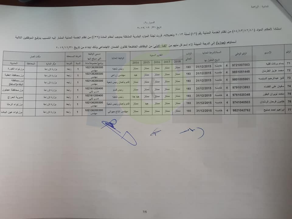 ترفيعات واسعة في وزارة الزراعة - اسماء