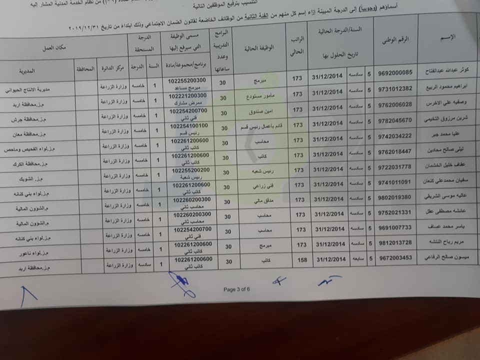 ترفيعات واسعة في وزارة الزراعة - اسماء