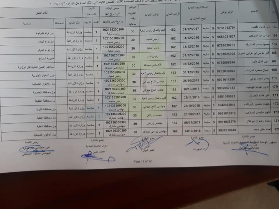 ترفيعات واسعة في وزارة الزراعة - اسماء