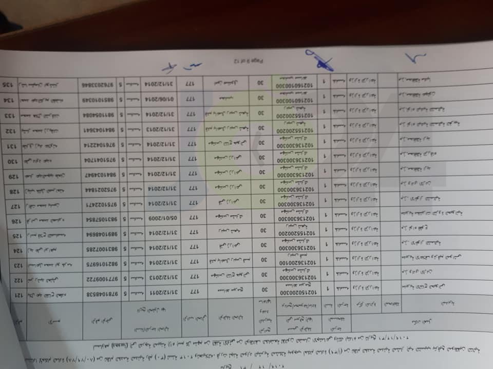 ترفيعات واسعة في وزارة الزراعة - اسماء