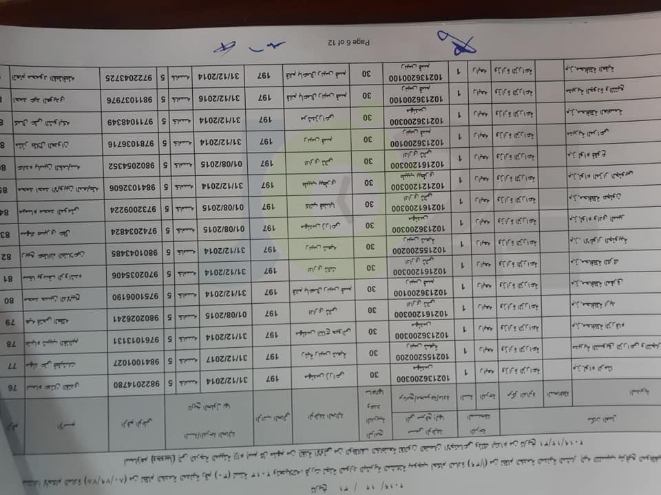 ترفيعات واسعة في وزارة الزراعة - اسماء