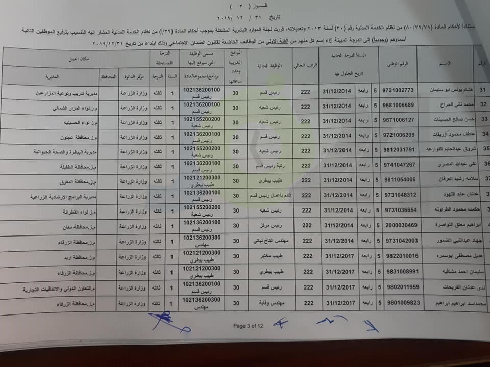 ترفيعات واسعة في وزارة الزراعة - اسماء