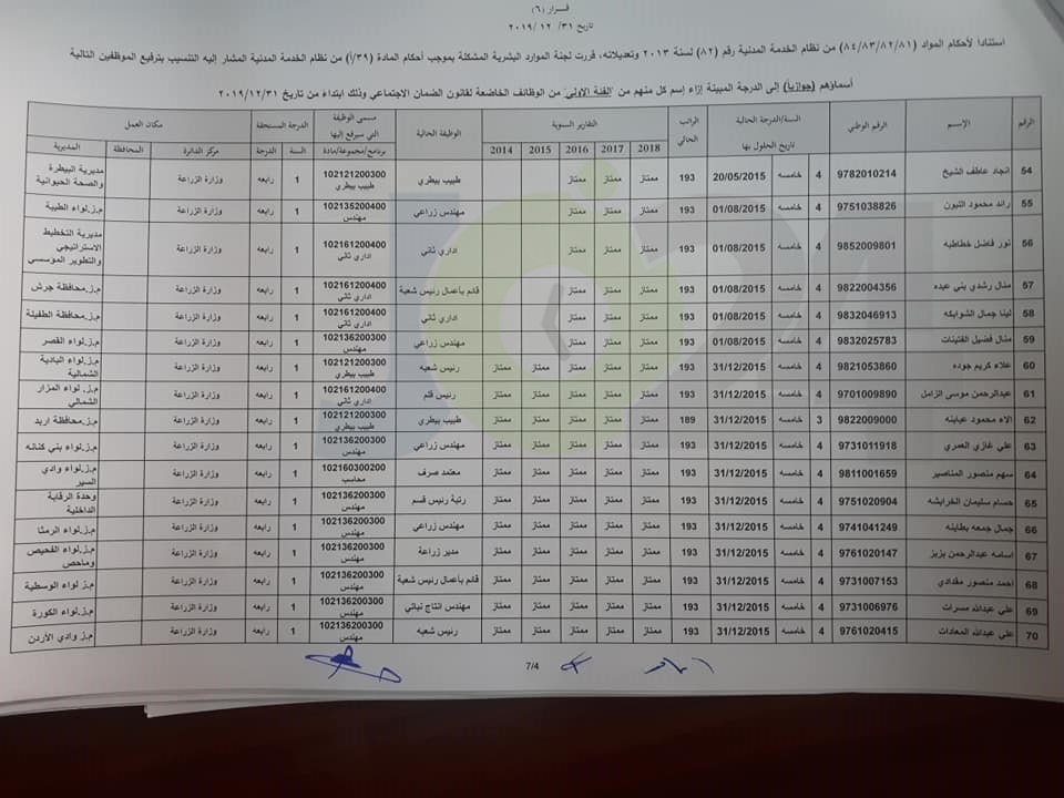 ترفيعات واسعة في وزارة الزراعة - اسماء