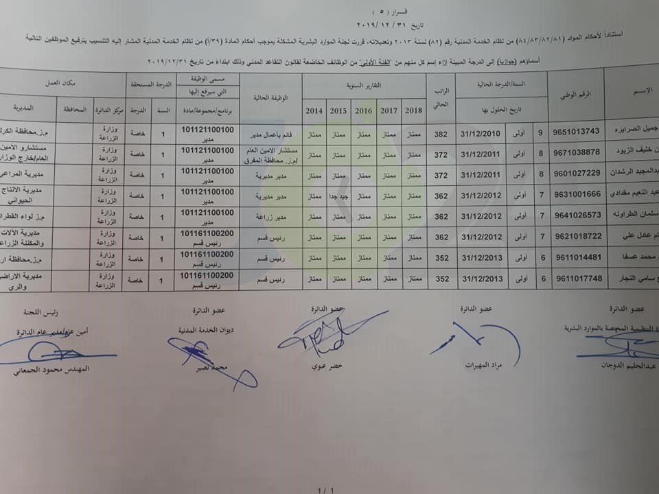 ترفيعات واسعة في وزارة الزراعة - اسماء