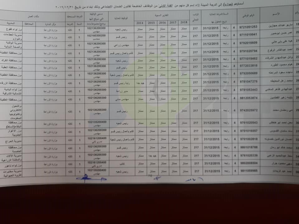 ترفيعات واسعة في وزارة الزراعة - اسماء