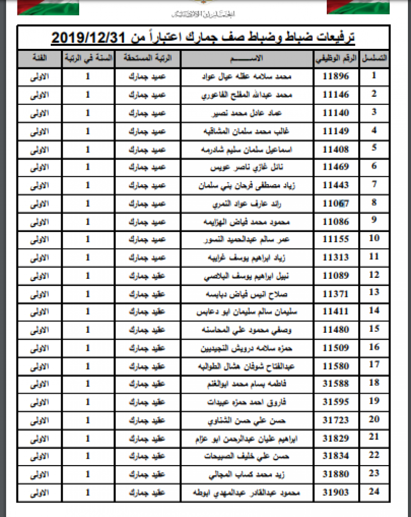 ترفيع 349 ضابطاً في الجمارك - أسماء