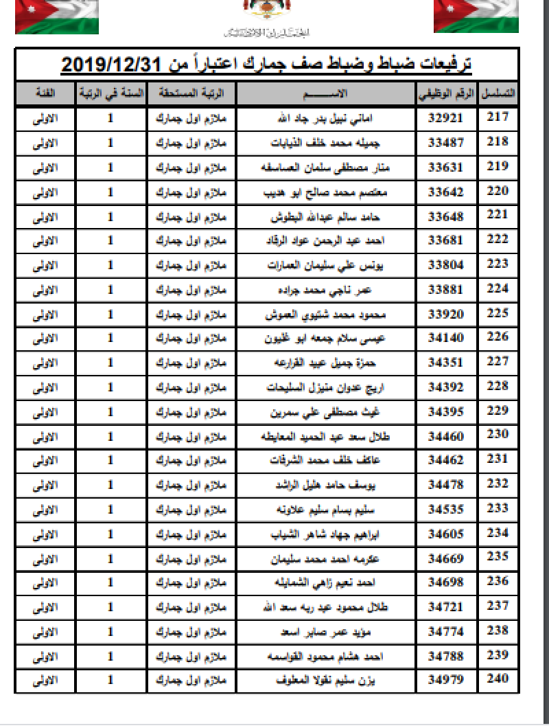 ترفيع 349 ضابطاً في الجمارك - أسماء