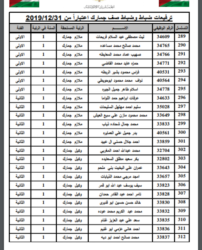 ترفيع 349 ضابطاً في الجمارك - أسماء