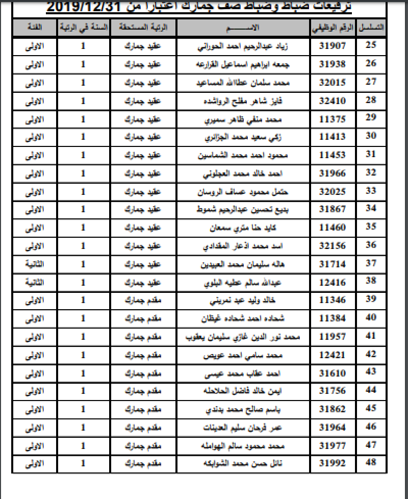 ترفيع 349 ضابطاً في الجمارك - أسماء