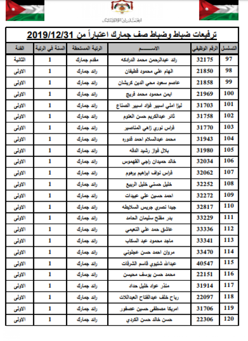 ترفيع 349 ضابطاً في الجمارك - أسماء