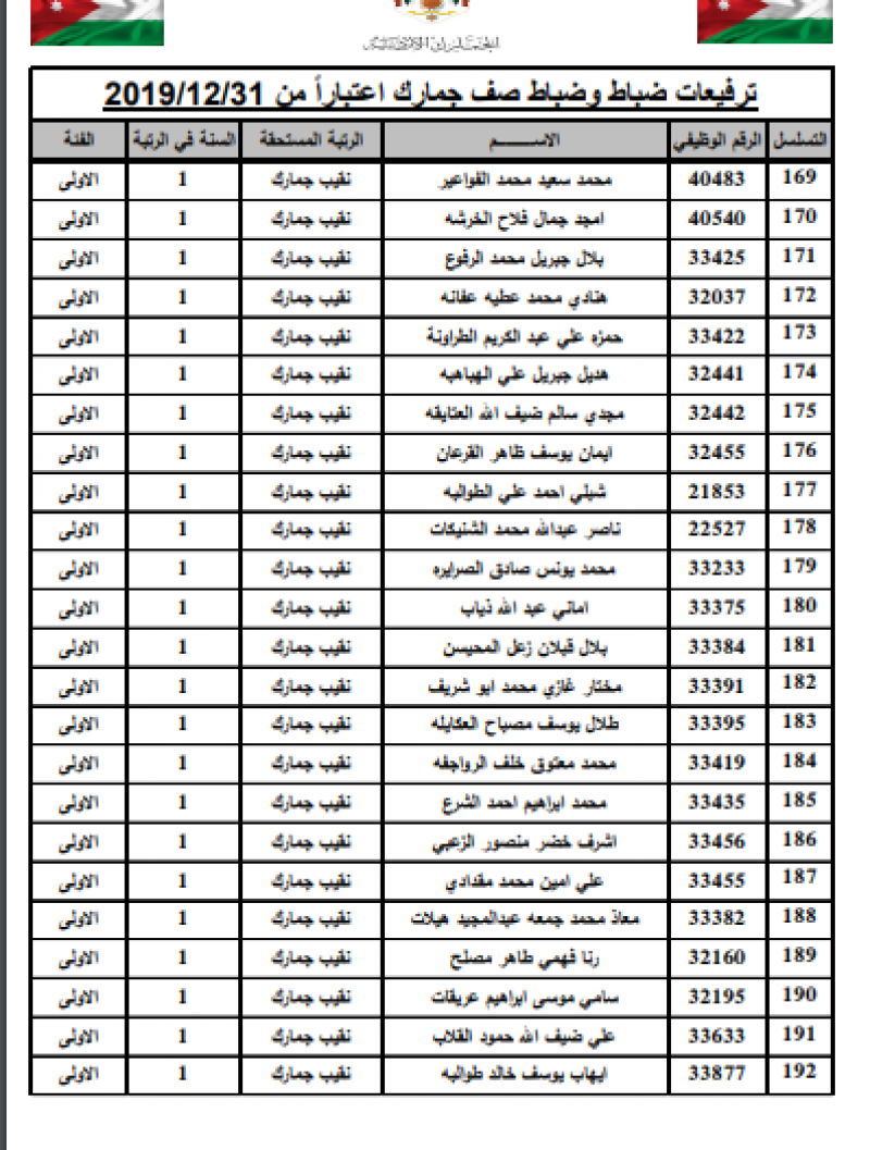 ترفيع 349 ضابطاً في الجمارك - أسماء