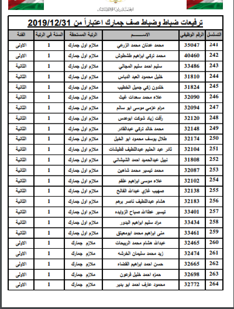 ترفيع 349 ضابطاً في الجمارك - أسماء