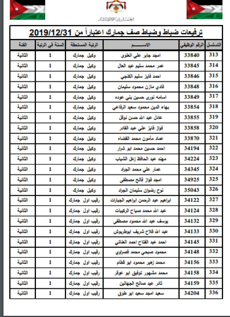 ترفيع 349 ضابطاً في الجمارك - أسماء