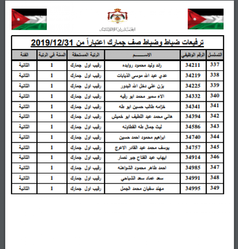 ترفيع 349 ضابطاً في الجمارك - أسماء