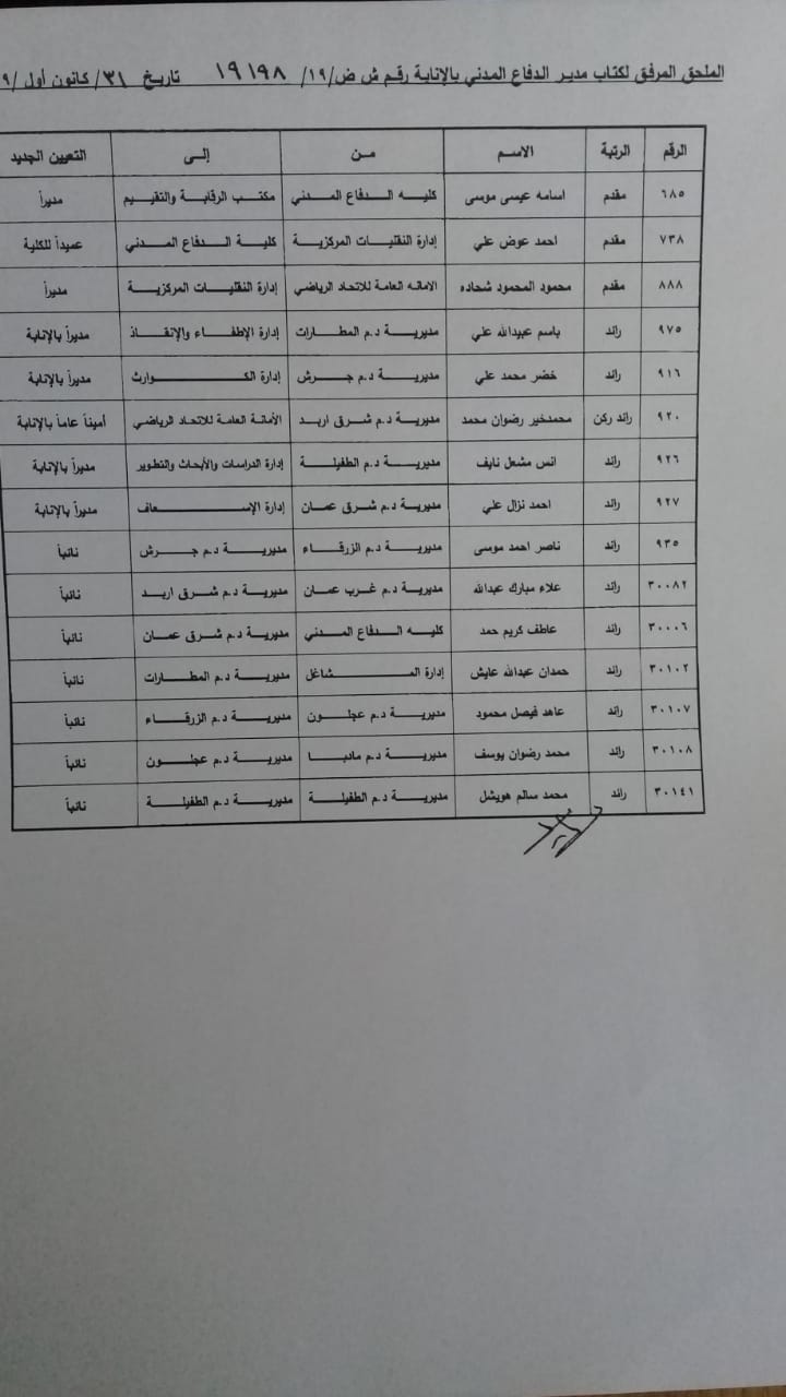 بالأسماء.. تنقلات بين كبار ضباط قوات الشرطة