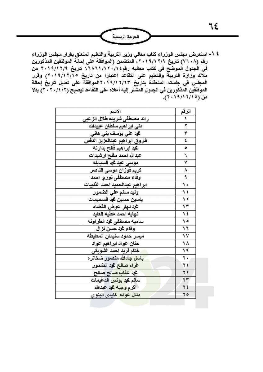 ترفيعات و احالات على التقاعد وانهاء خدمات عدد من الموظفين- اسماء