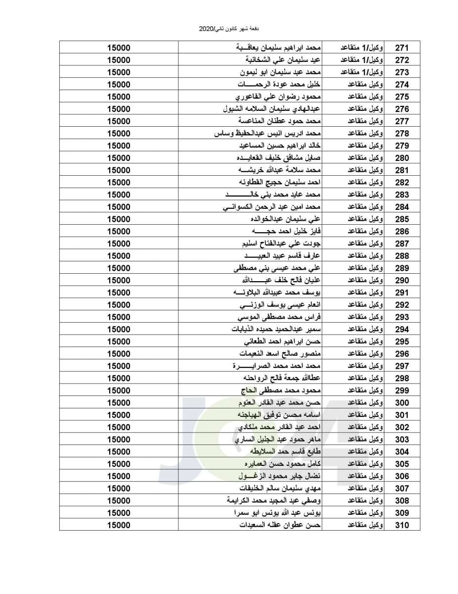 المستفيدون من صندوق اسكان ضباط القوات المسلحة الأردنية  (أسماء)