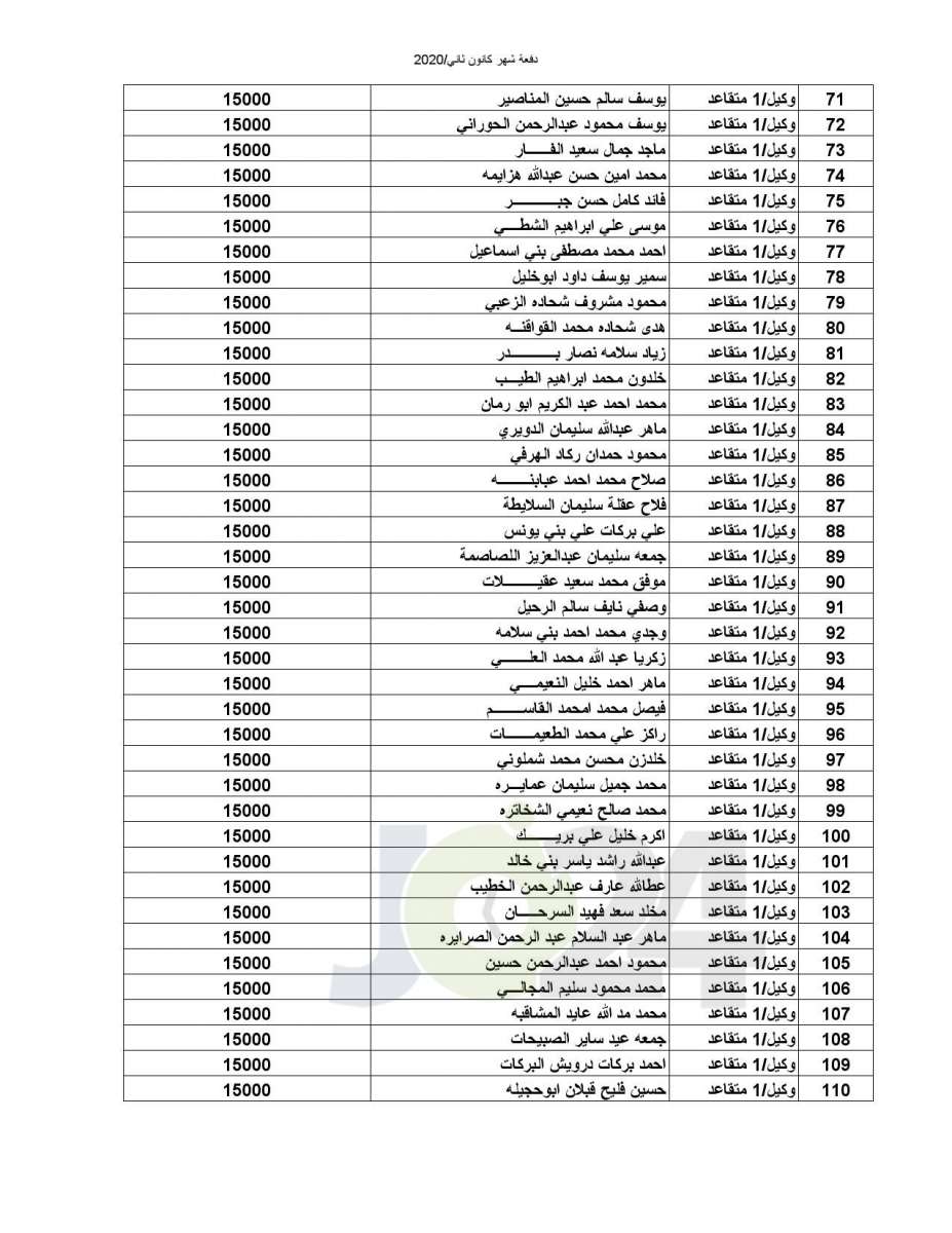 المستفيدون من صندوق اسكان ضباط القوات المسلحة الأردنية  (أسماء)