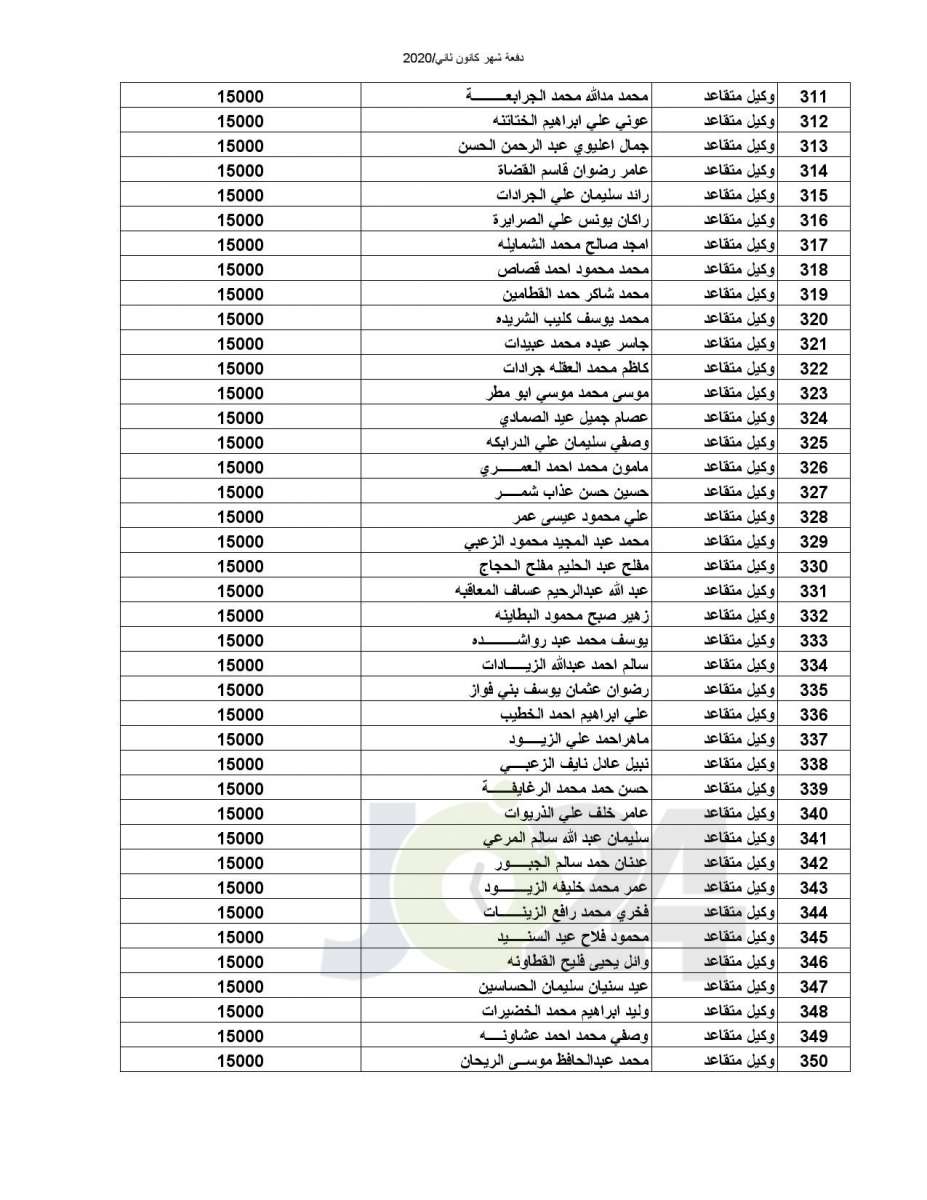 المستفيدون من صندوق اسكان ضباط القوات المسلحة الأردنية  (أسماء)