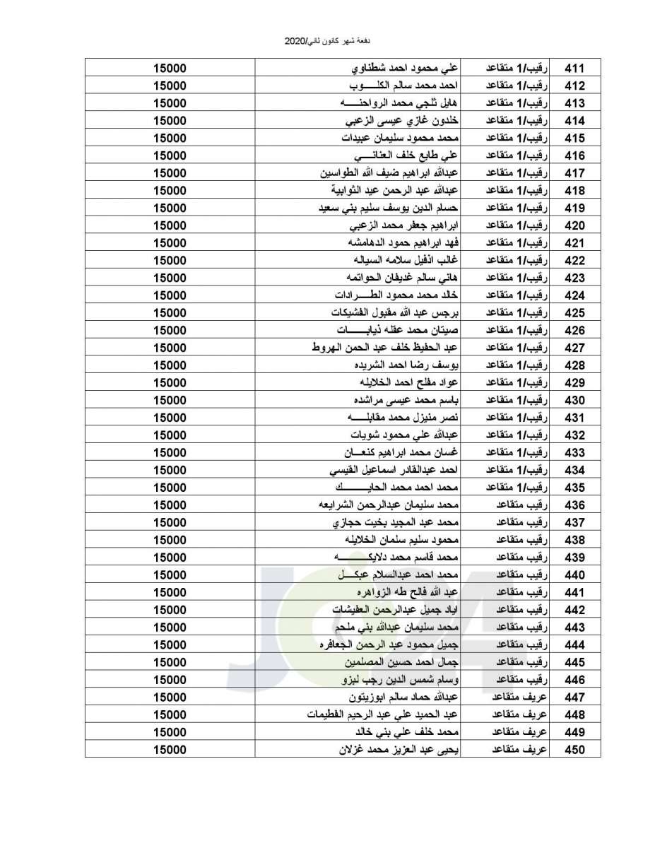 المستفيدون من صندوق اسكان ضباط القوات المسلحة الأردنية  (أسماء)