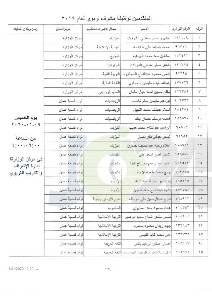 التربية تدعو المرشحين للنقل إلى وظيفة مشرف لحضور المقابلات الشخصية - اسماء ومواعيد