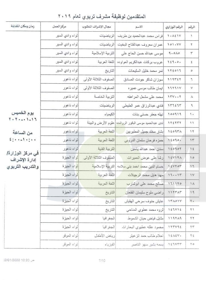 التربية تدعو المرشحين للنقل إلى وظيفة مشرف لحضور المقابلات الشخصية - اسماء ومواعيد