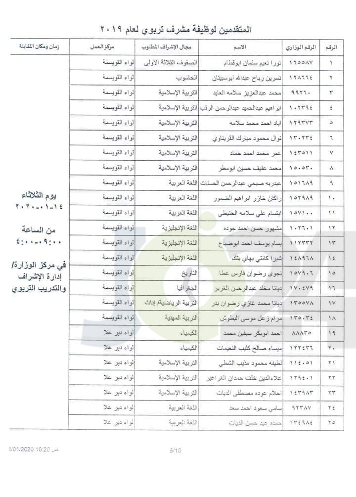 التربية تدعو المرشحين للنقل إلى وظيفة مشرف لحضور المقابلات الشخصية - اسماء ومواعيد