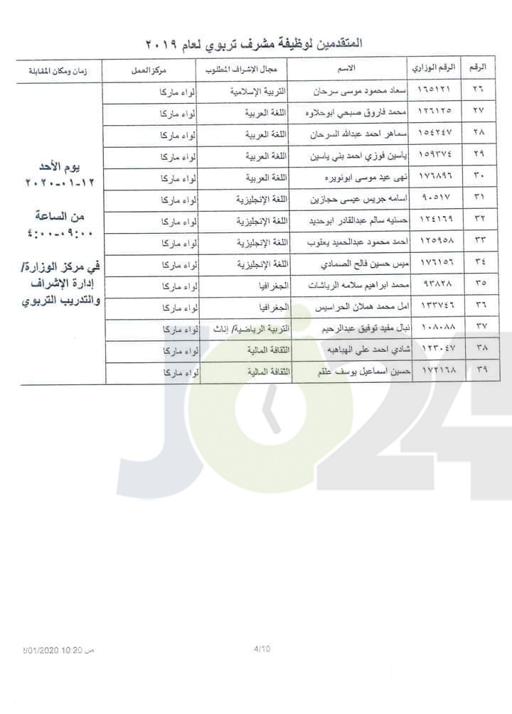 التربية تدعو المرشحين للنقل إلى وظيفة مشرف لحضور المقابلات الشخصية - اسماء ومواعيد