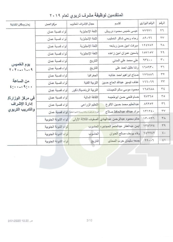 التربية تدعو المرشحين للنقل إلى وظيفة مشرف لحضور المقابلات الشخصية - اسماء ومواعيد