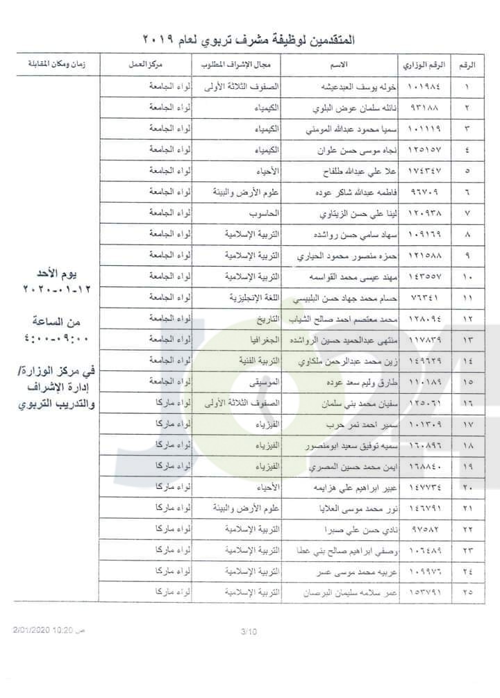 التربية تدعو المرشحين للنقل إلى وظيفة مشرف لحضور المقابلات الشخصية - اسماء ومواعيد