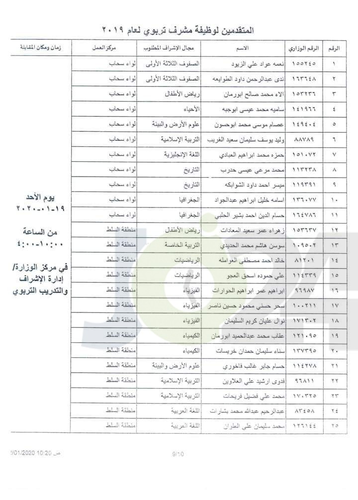 التربية تدعو المرشحين للنقل إلى وظيفة مشرف لحضور المقابلات الشخصية - اسماء ومواعيد