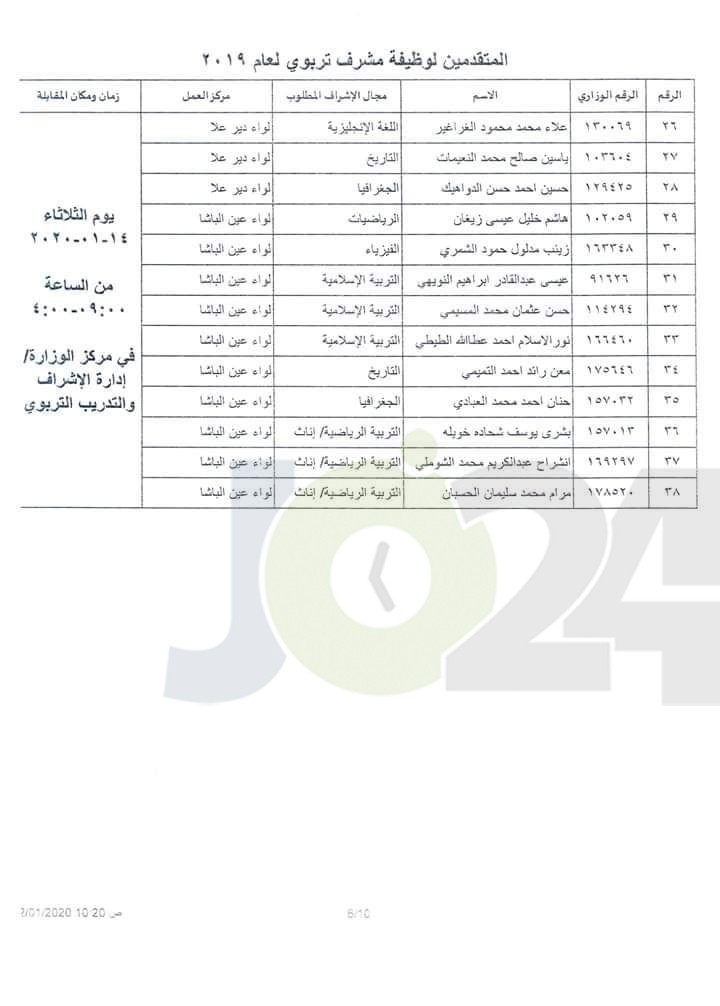 التربية تدعو المرشحين للنقل إلى وظيفة مشرف لحضور المقابلات الشخصية - اسماء ومواعيد