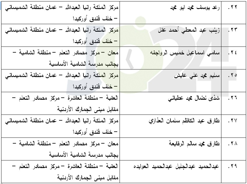 مرشحون لحضور امتحان الكفاية في اللغة العربية ...اسماء