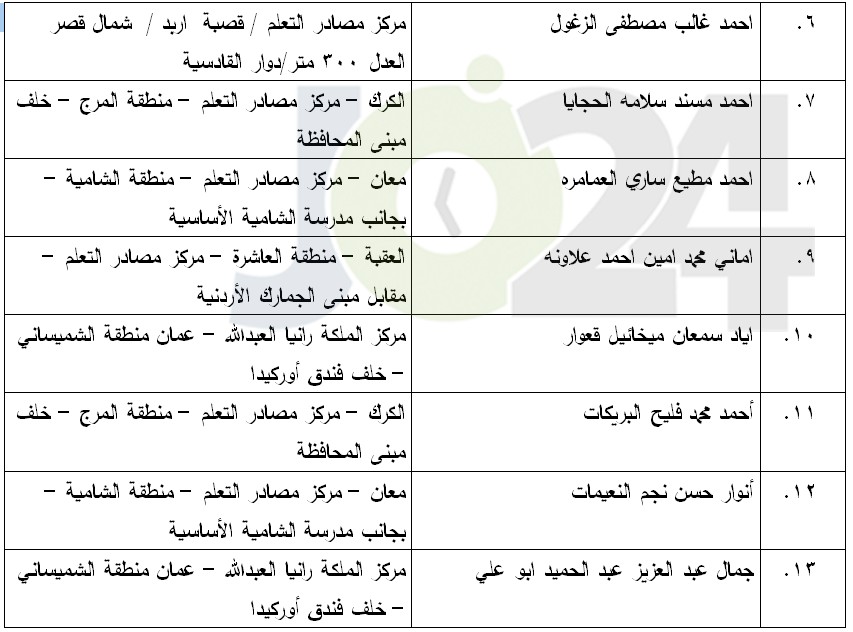 مرشحون لحضور امتحان الكفاية في اللغة العربية ...اسماء