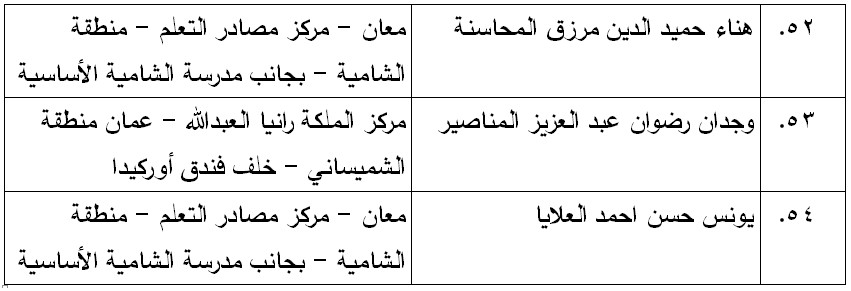 مرشحون لحضور امتحان الكفاية في اللغة العربية ...اسماء