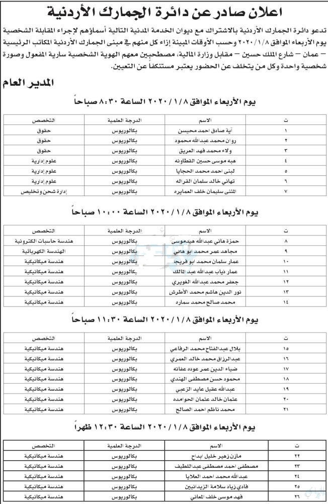 مدعوون لغايات التعيين في الجمارك - اسماء 