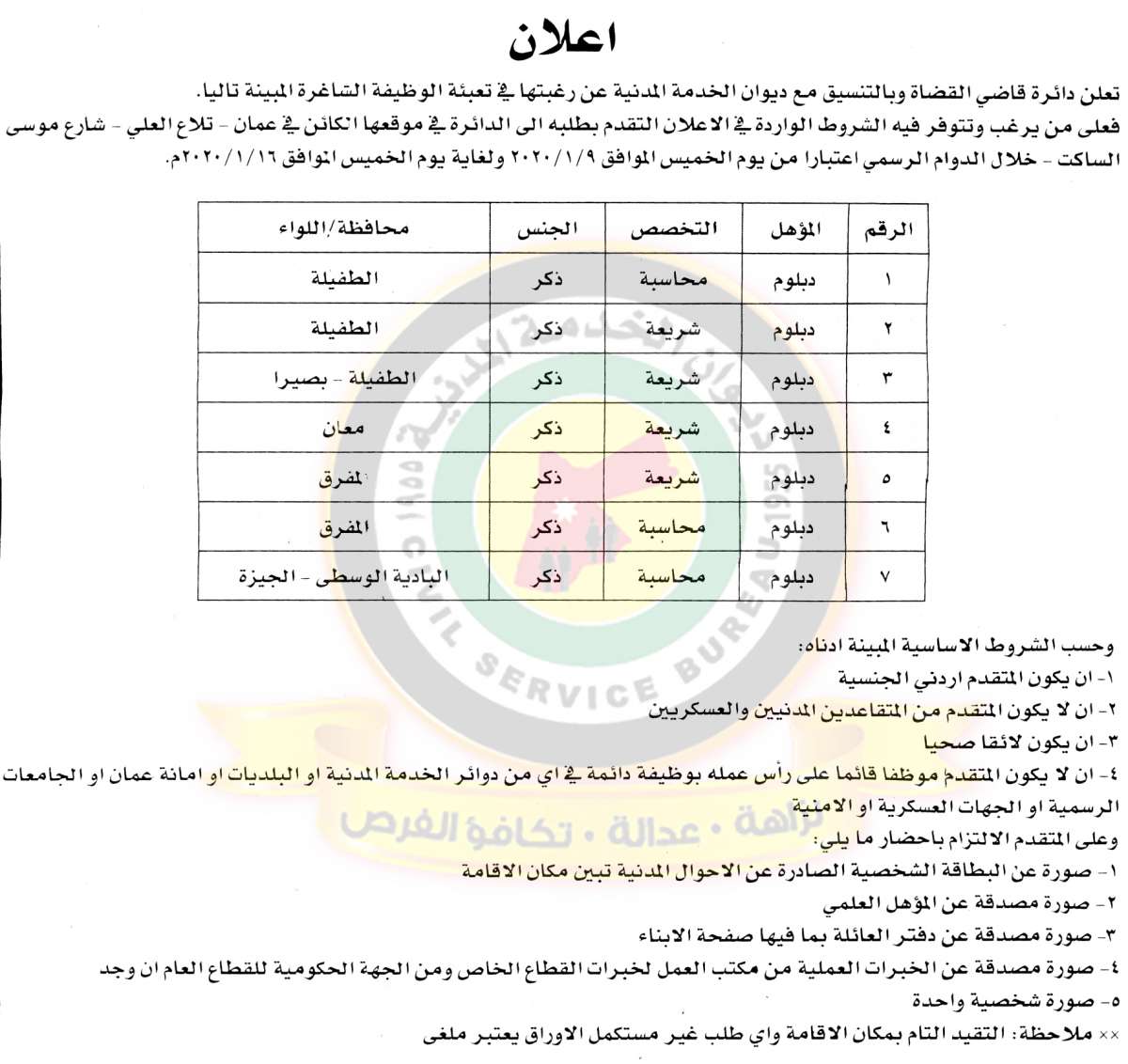 وظائف شاغرة ومدعوون للتعيين في مختلف الوزارات - أسماء