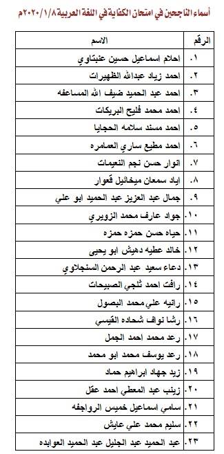 الناجحون في امتحان الكفاية في اللغة العربية - اسماء