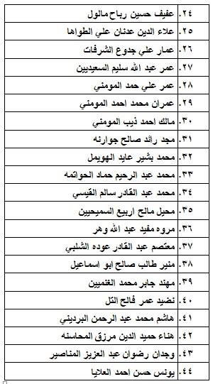 الناجحون في امتحان الكفاية في اللغة العربية - اسماء