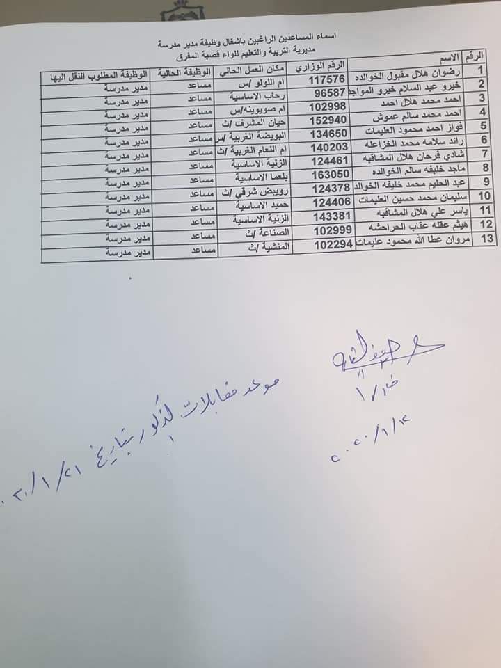 امتحان للمتقدمين لوظيفة مساعد مدير أسماء