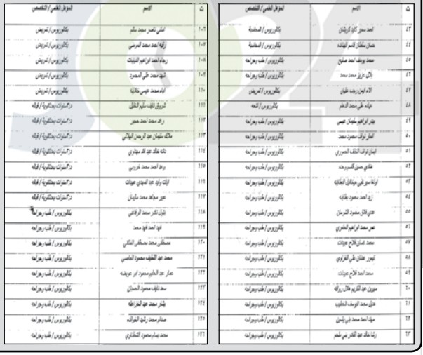 مدعوون لاستكمال اجراءات التعيين في وزارة الصحة - اسماء