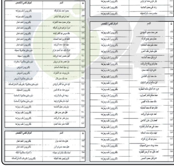 مدعوون لاستكمال اجراءات التعيين في وزارة الصحة - اسماء