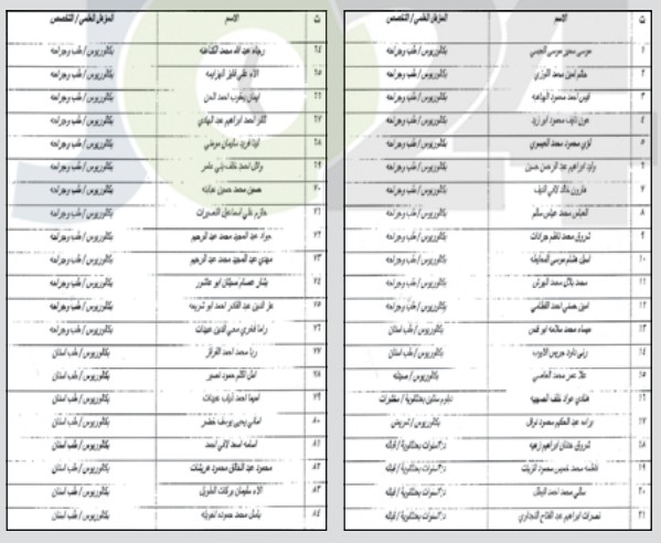 مدعوون لاستكمال اجراءات التعيين في وزارة الصحة - اسماء