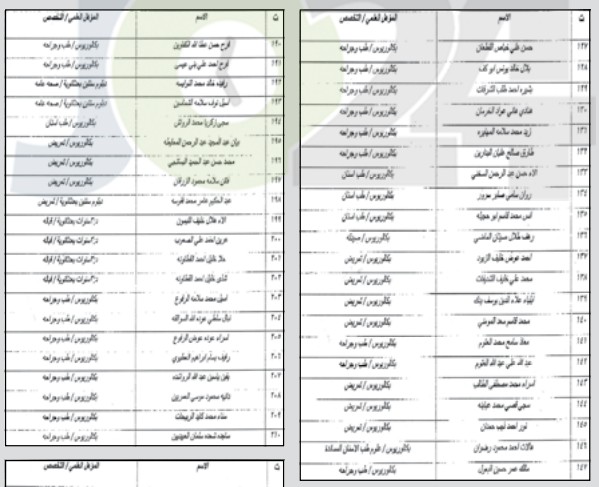 مدعوون لاستكمال اجراءات التعيين في وزارة الصحة - اسماء