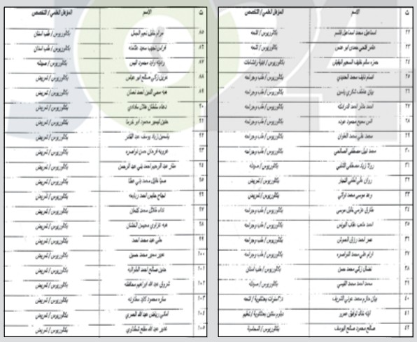 مدعوون لاستكمال اجراءات التعيين في وزارة الصحة - اسماء