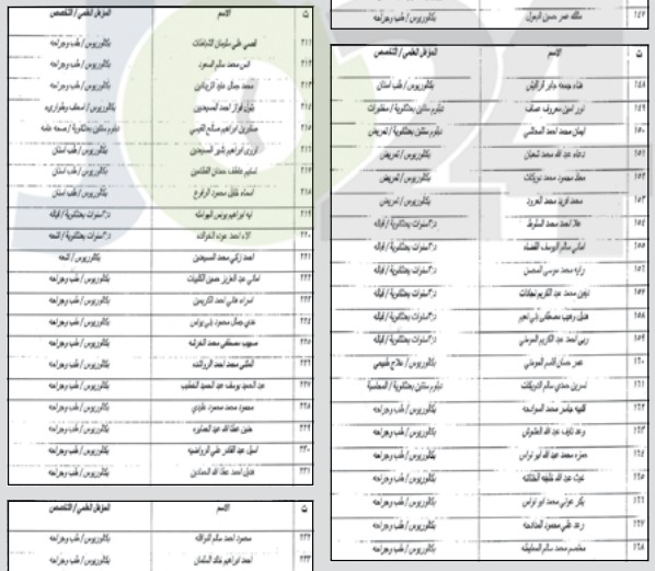 مدعوون لاستكمال اجراءات التعيين في وزارة الصحة - اسماء