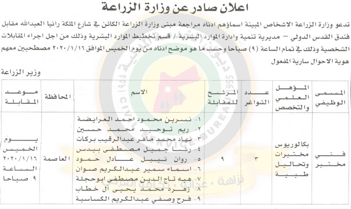 وظائف شاغرة ومدعوون للتعيين في مختلف الوزارات - أسماء