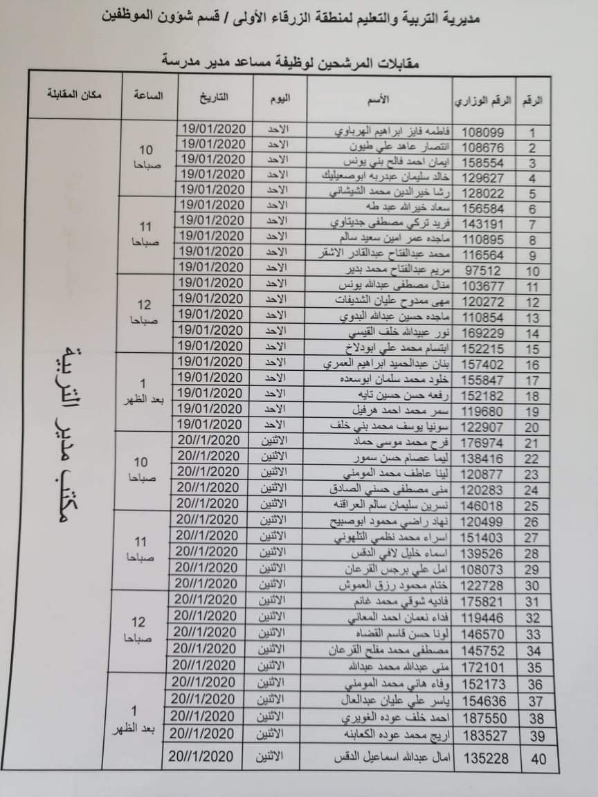 التربية تدعو مرشحين للتعيين بوظيفة مساعد مدير للمقابلات - أسماء